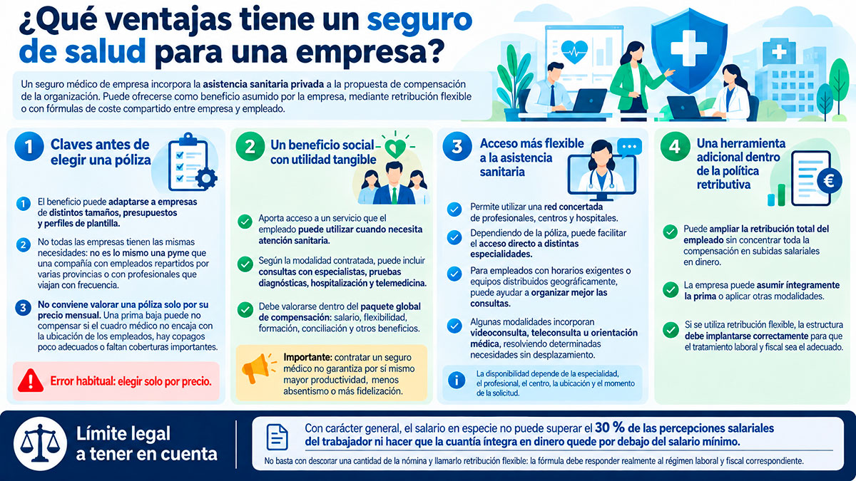 ¿Qué ventajas tiene un seguro de salud para una empresa?